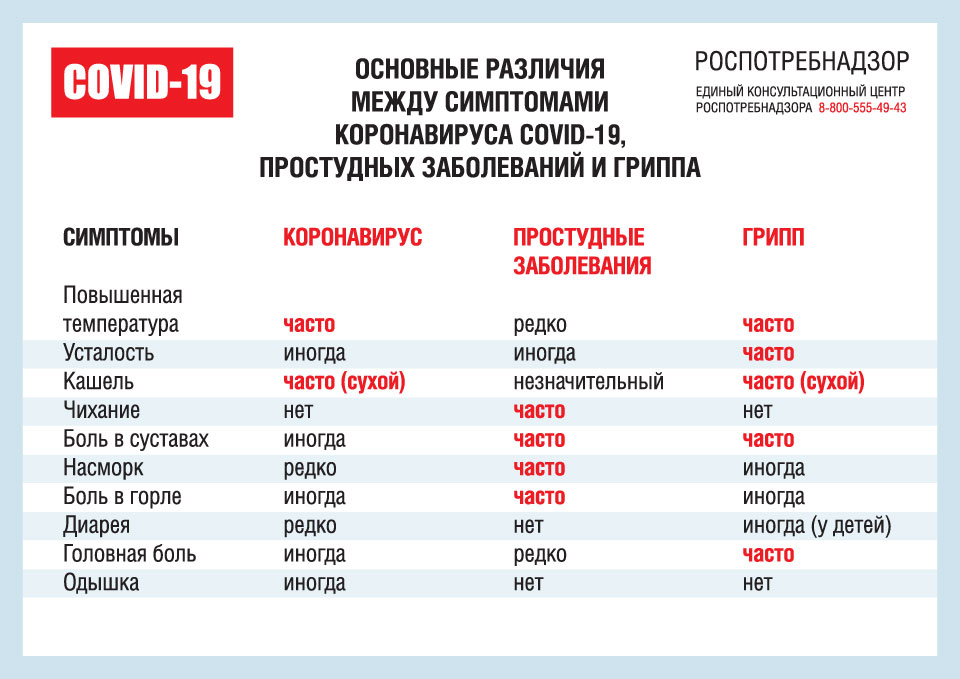 Бактериальное воспаление горла (фарингит)